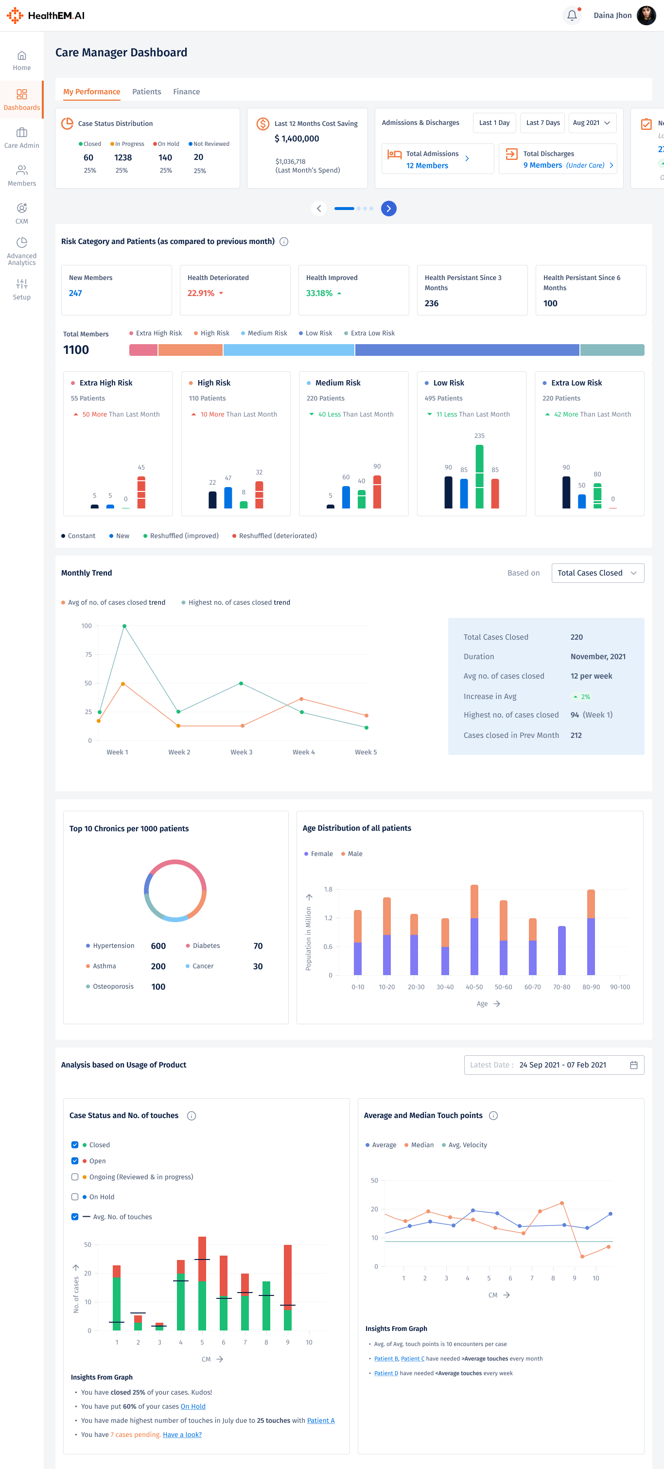 Care Manager Dashboard